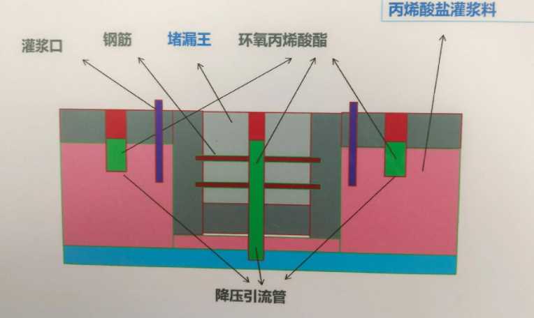 石家庄无极县防水堵漏工程设计